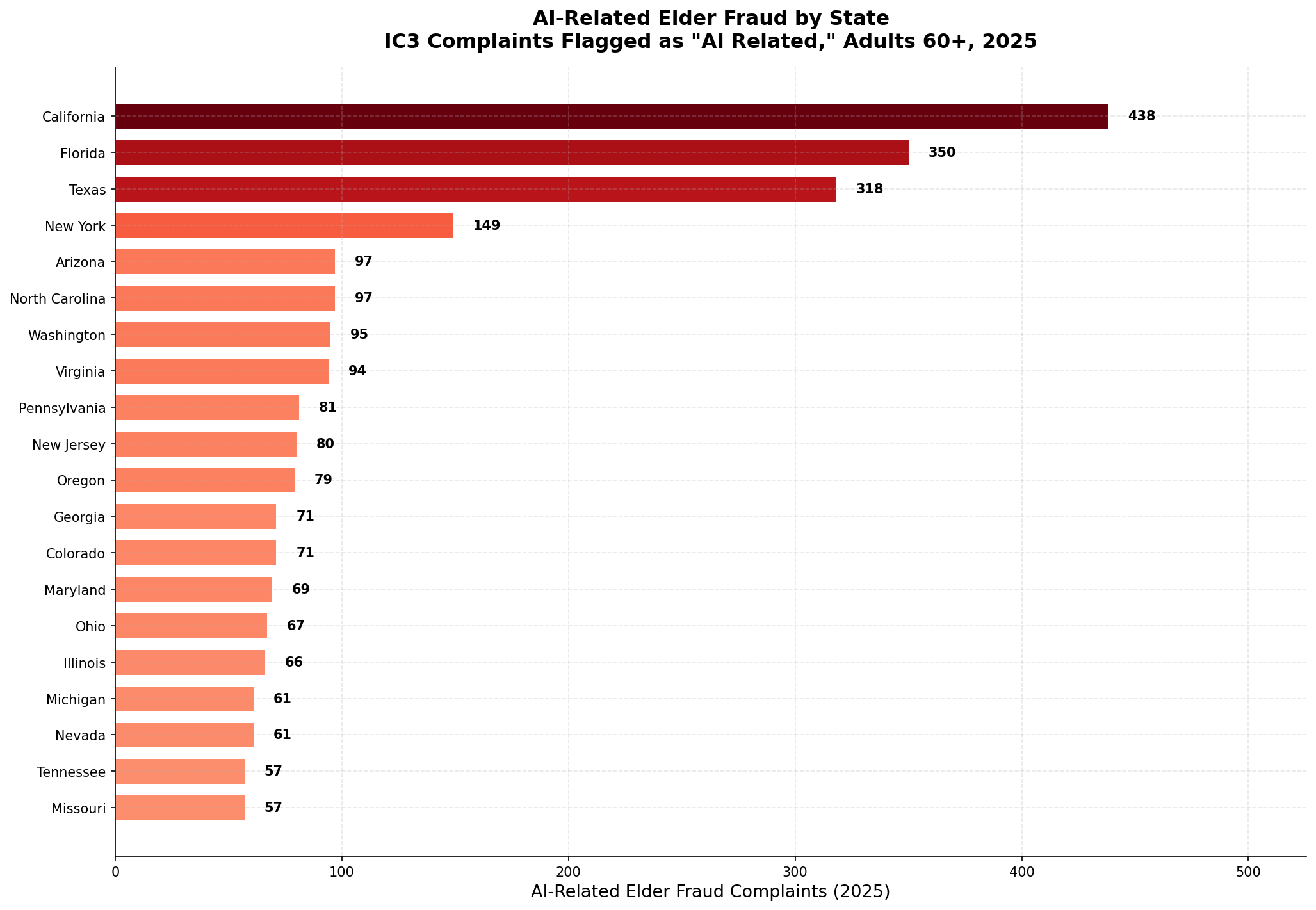 AI-Related Elder Fraud Complaints by State